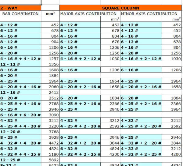 Column Design Excel Sheets 1
