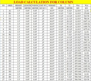 Earthquake and Load Calculation Design Excel Sheet with Shortcut Key’s ...