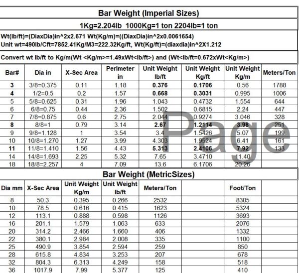 Material Requirements For Civil Work Excel Sheet 3