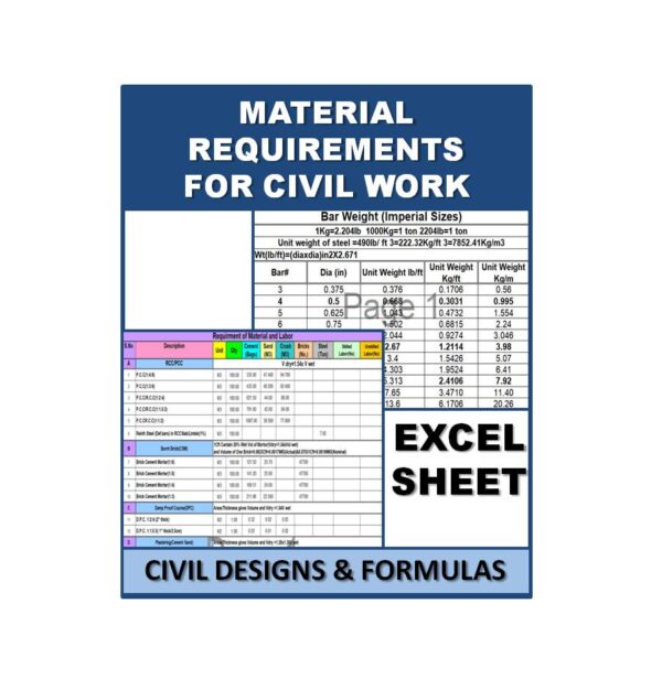 Material Requirements For Civil Work Excel Sheet | Digital Education : Martcost.com