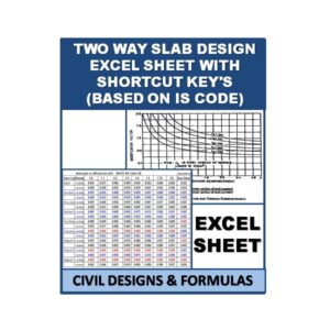 Two Way Slab Design Excel Sheet with Shortcut Key's (Based on IS Code)